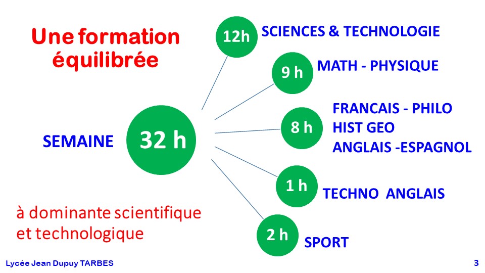 Bac sti2d tarbes loukil